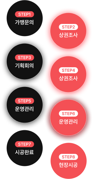 절차