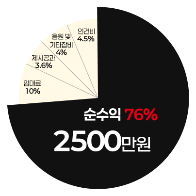 그래프
