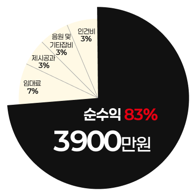 그래프
